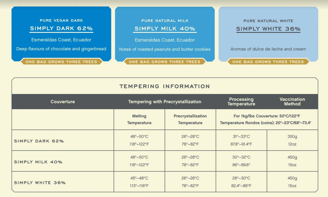 Información de temperaturas de temperado sobre las perlas de chocolate de especialidad. Coberturas de chocolate. Chocolate gourmet. Chocolate reposteria. Chocolate recolectado en la región de costa esmeraldas, Ecuador. Paquete de 2 Kg. Specialty chocolate covertures from Ecuador.