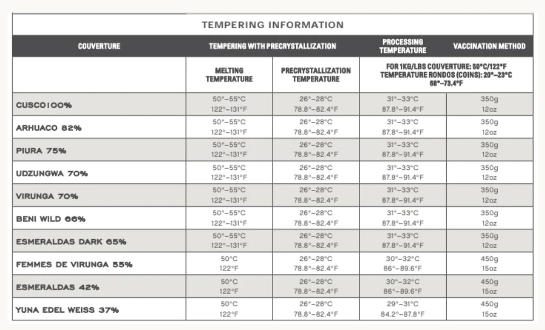 Informacion sobre temperaturas de atemperado de Perlas de chocolate de especialidad. Coberturas de chocolate. Chocolate gourmet. Chocolate reposteria. Chocolate recolectado en Perú . Paquete de 2 Kg. Specialty chocolate covertures from Perú.