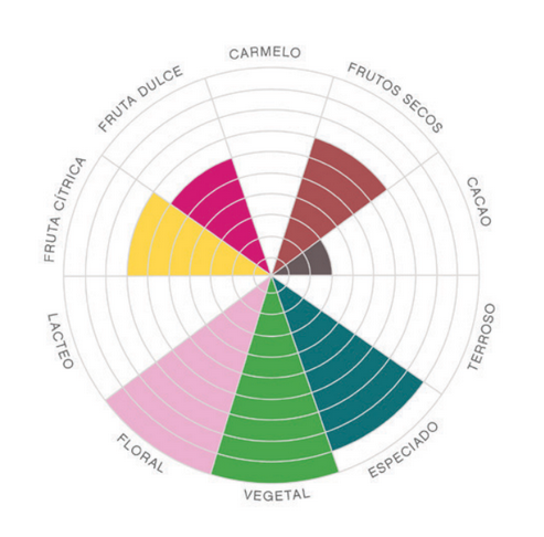 Perlas de chocolate de especialidad. Coberturas de chocolate. Chocolate gourmet. Chocolate reposteria. Chocolate recolectado en la region del Cusco en Perú . Paquete de 2 Kg. Specialty chocolate covertures from Peru.