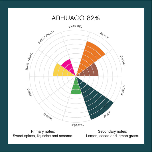 Perlas de chocolate de especialidad. Coberturas de chocolate. Chocolate gourmet. Chocolate reposteria. Chocolate recolectado por la tribu Arhuaco en Colombia, . Paquete de 2 Kg. Specialty chocolate covertures from Colombia.