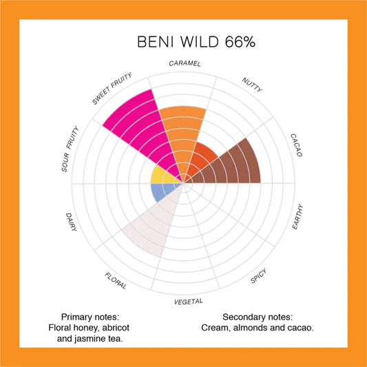 Perlas de chocolate de especialidad. Coberturas de chocolate. Chocolate gourmet. Chocolate reposteria. Chocolate recolectado en la region de Beni en Bolivia . Paquete de 2 Kg. Specialty chocolate covertures from Bolivia.