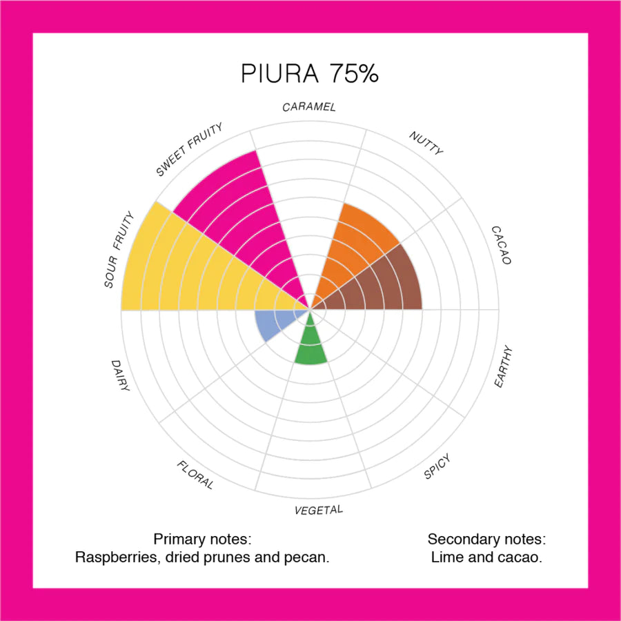 Perlas de chocolate de especialidad. Coberturas de chocolate. Chocolate gourmet. Chocolate reposteria. Chocolate recolectado en Perú . Paquete de 2 Kg. Specialty chocolate covertures from Perú.
