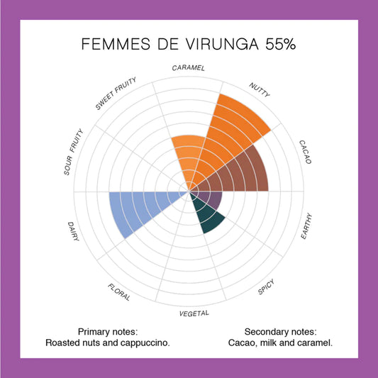 Perlas de chocolate de especialidad. Coberturas de chocolate. Chocolate gourmet. Chocolate reposteria. Chocolate recolectado por coperativa de mujeres en la region del parque nacional de Virunga en Congo . Paquete de 2 Kg. Specialty chocolate covertures from Congo.